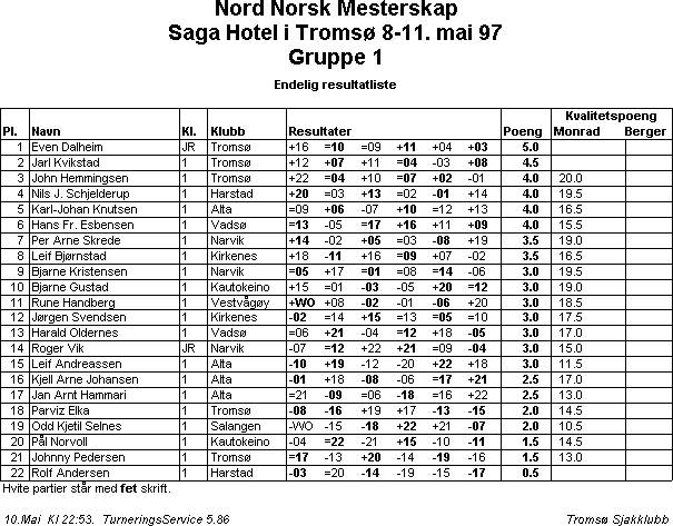 NNM Klasse 1